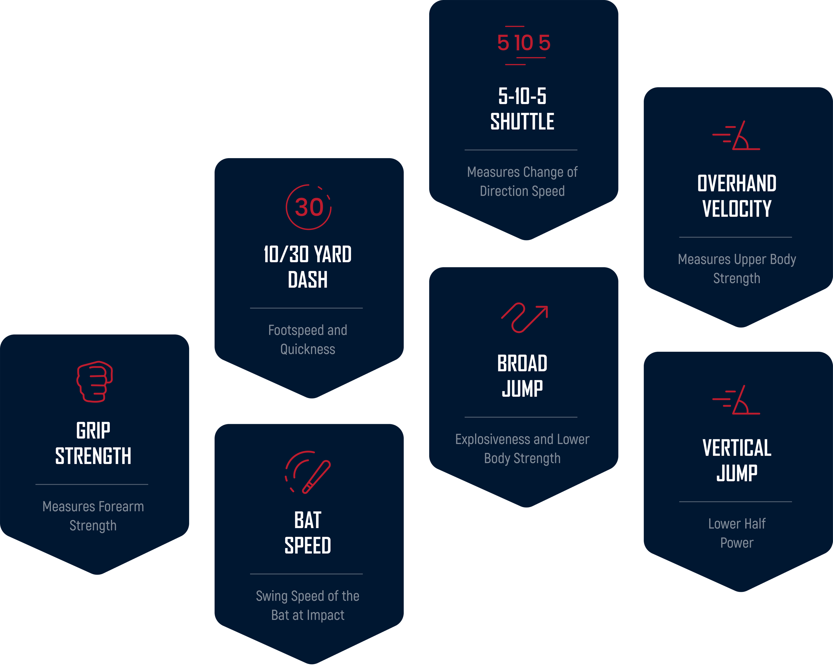 30 Yard Dash Times Baseball - hdlqvdi